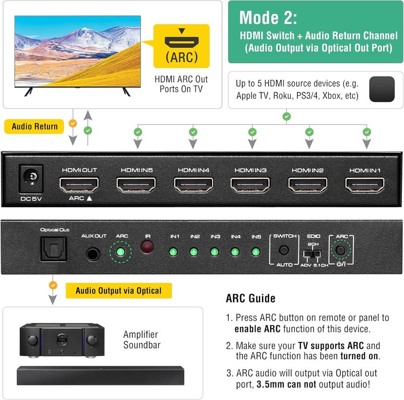 ROOFULL 5 Port 4K@60Hz HDMI Switch with Optical & 3.5mm AUX Audio Out, 5 in 1 Out HDMI 2.0 Switch Audio Extractor with Remote, Support ARC, HDR 10, HDCP 2.2, 18Gbps, Dolby Vision/Atmos, 3D, 1080P - Image 5